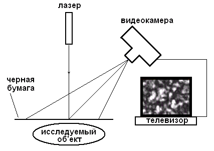 Спеклоскоп-схема