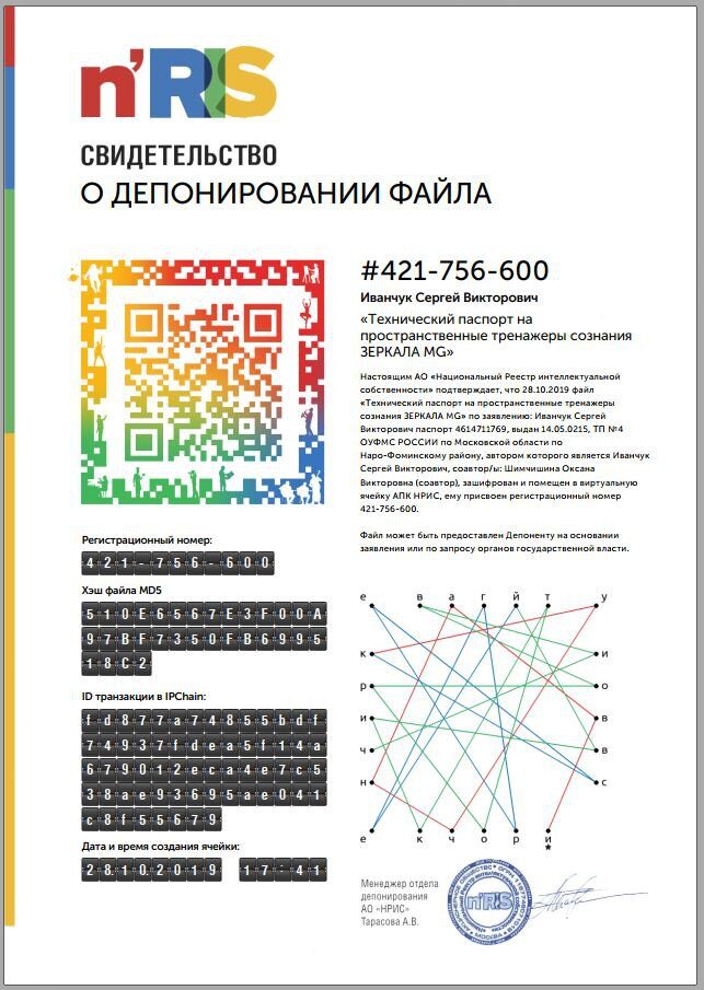 Технический паспорт Зеркала MG